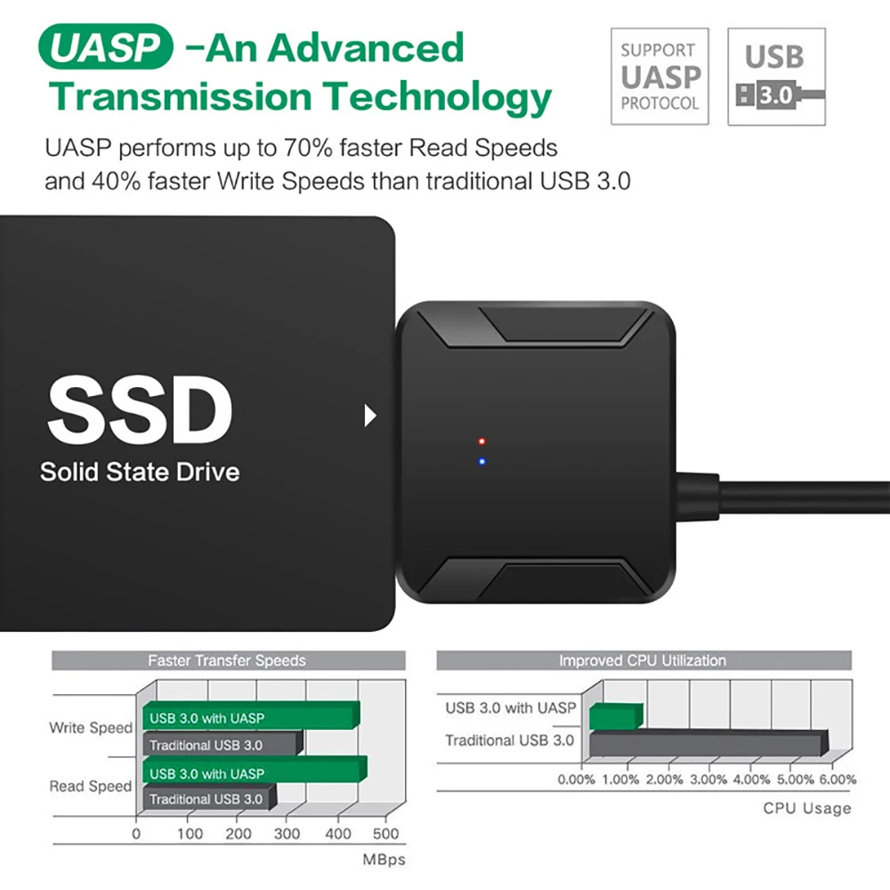 Kabel Adaptor Konverter USB 3. - Samsung Ssd ulasan dan harga